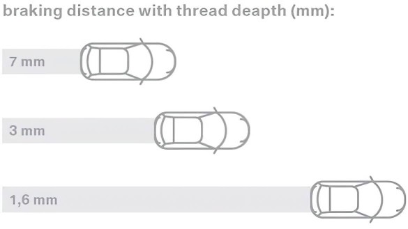 Гальмівний шлях.